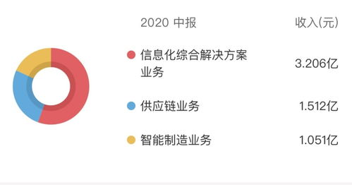 匯金股份股價應聲上揚超163%，是搭乘數字貨幣還是市場誤讀通訊設備？