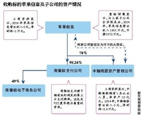 ST廈華跨界收購通訊設備企業 是優質資產注入，還是“皮包公司”迷霧？